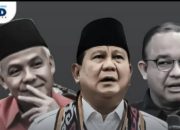 Pilpres 2024: Prabowo-Gibran Dominasi, Ganjar-Mahfud Tereliminasi