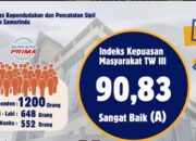 Kepuasan Masyarakat Terhadap Disdukcapil Samarinda Capai 90,83, Layanan Administrasi Terbaik!