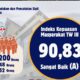 Kepuasan Masyarakat Terhadap Disdukcapil Samarinda Capai 90,83, Layanan Administrasi Terbaik!