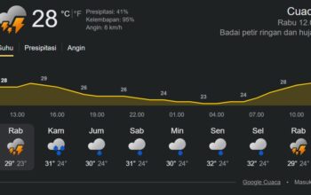 Waspada! Hujan Sedang hingga Lebat Melanda Kalimantan Timur, Berikut Daerah yang Terkena Dampak Waspada! Hujan Sedang hingga Lebat Melanda Kalimantan Timur, Berikut Daerah yang Terkena Dampak