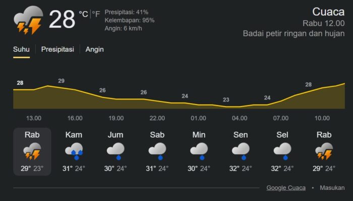 Waspada! Hujan Sedang hingga Lebat Melanda Kalimantan Timur, Berikut Daerah yang Terkena Dampak